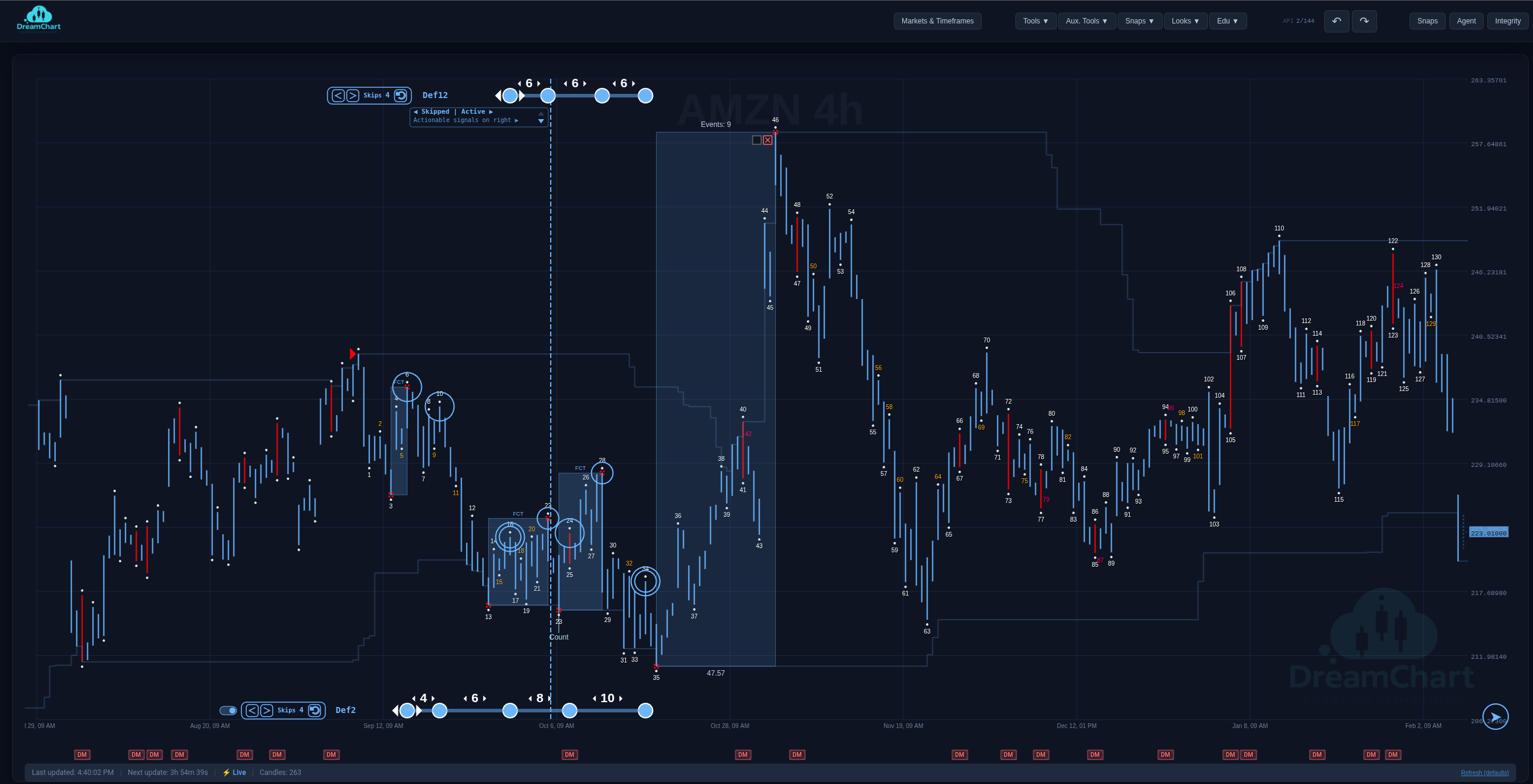 DreamChart counting workflow showcasing event detection
