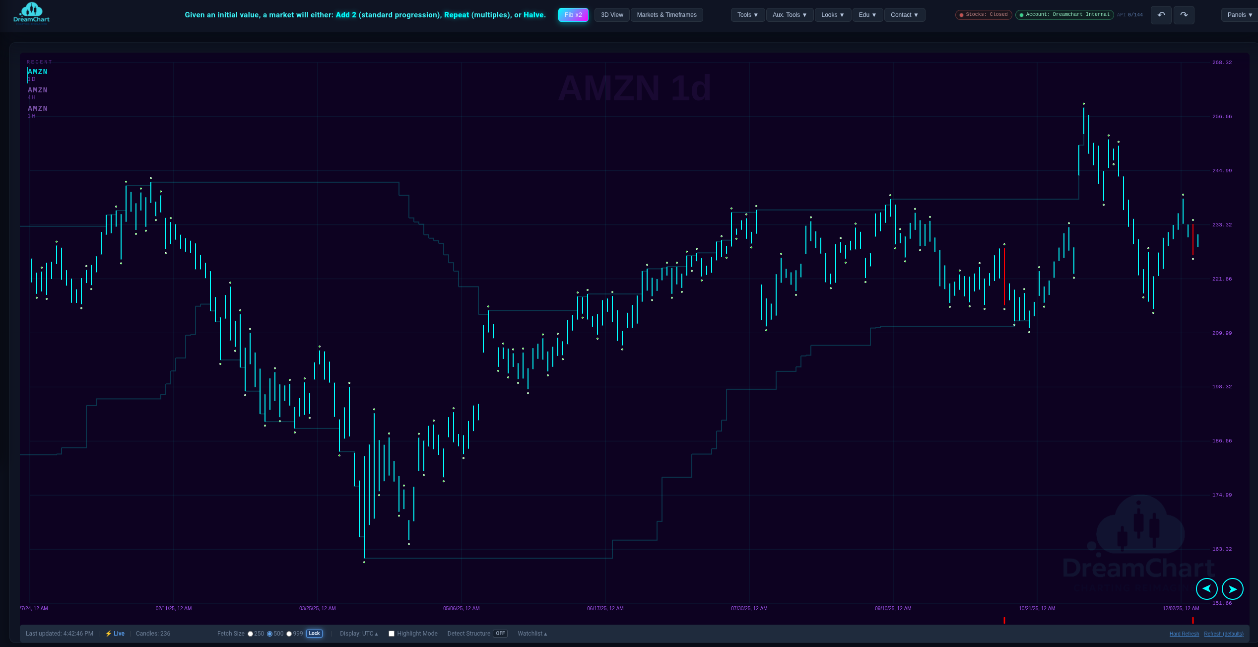 DreamChart theme 1 chart workspace preview