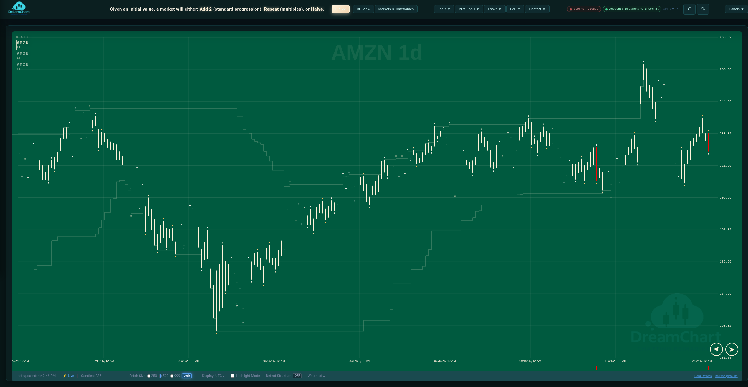 DreamChart theme 2 chart workspace preview