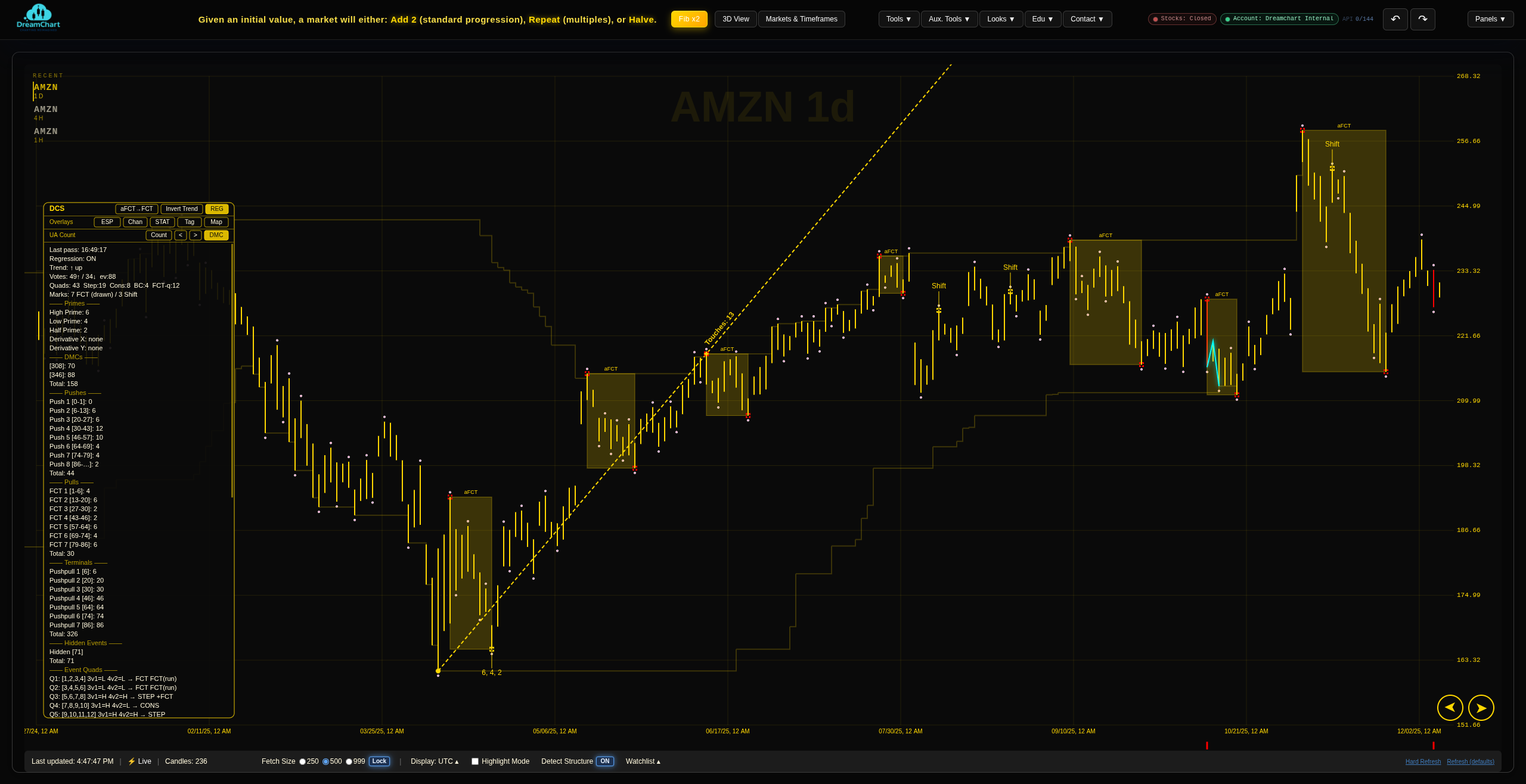DreamChart theme 3 chart workspace preview