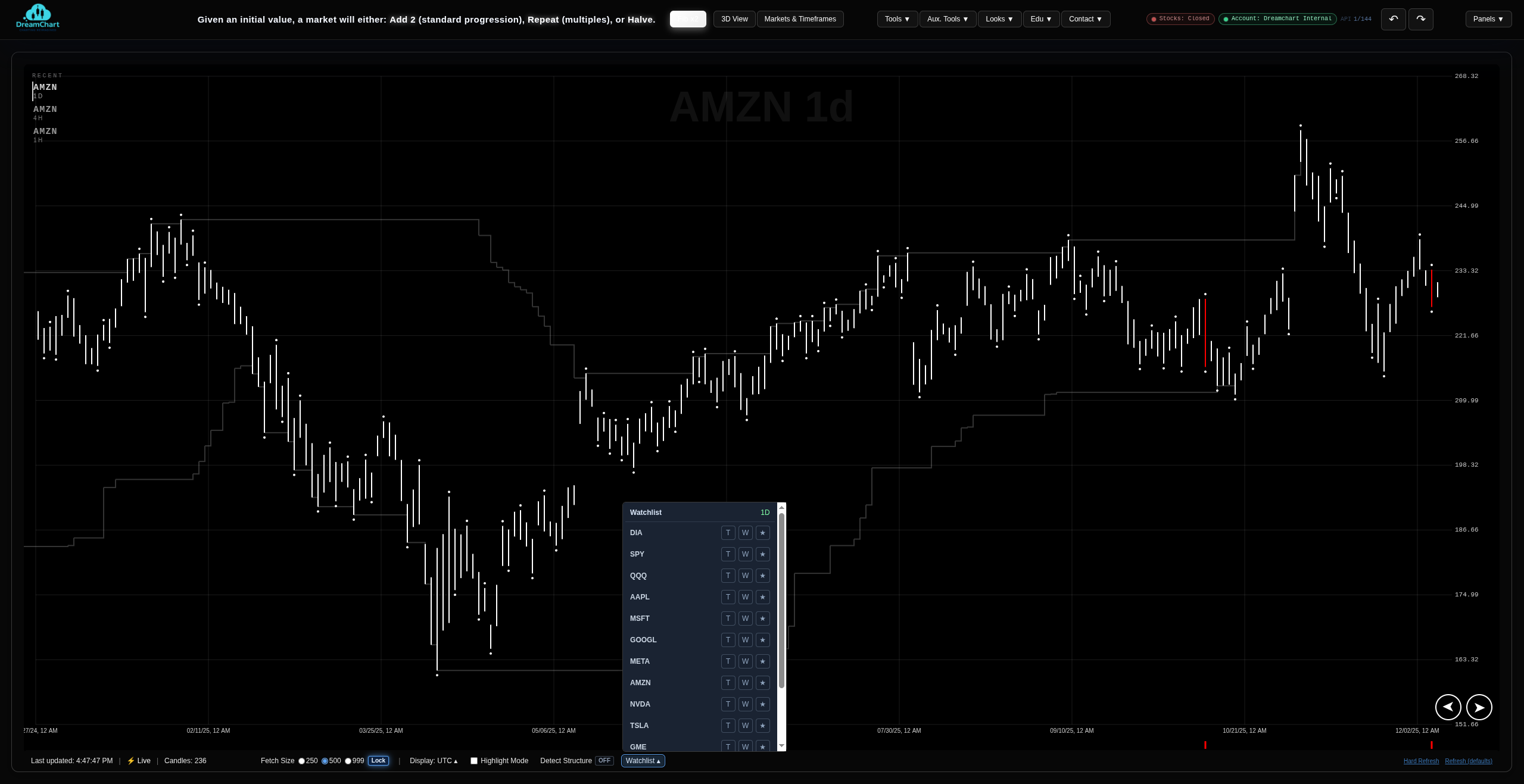 DreamChart theme 4 chart workspace preview