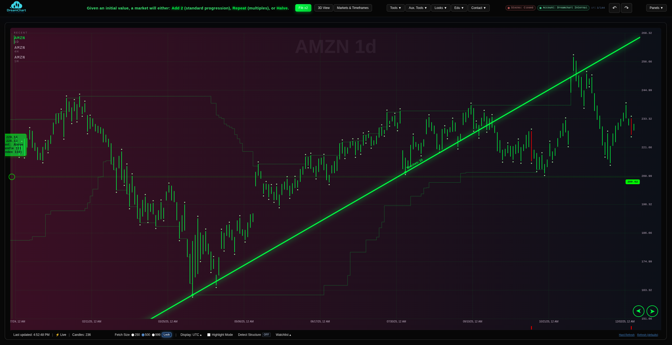 DreamChart theme 5 chart workspace preview