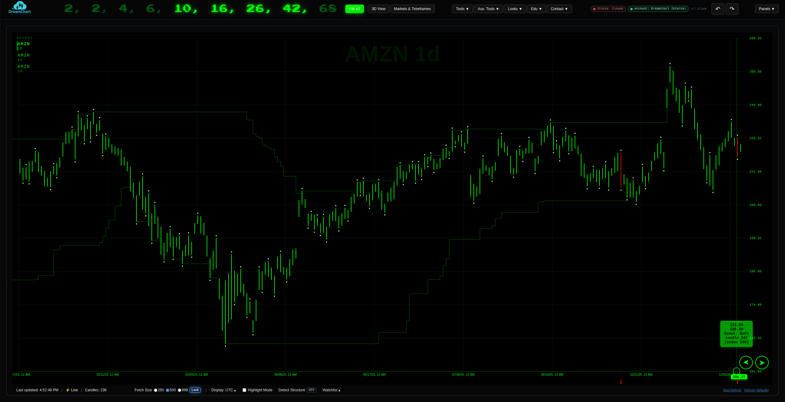 DreamChart theme 6 chart workspace preview